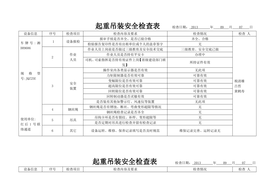 起重吊装安全检查表_第1页