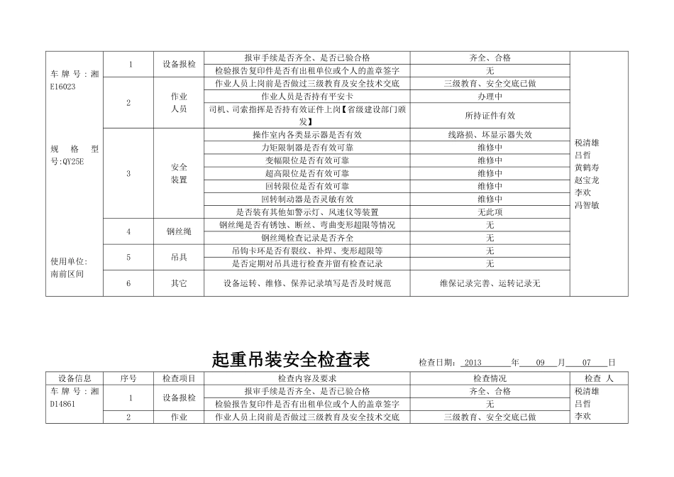 起重吊装安全检查表_第2页
