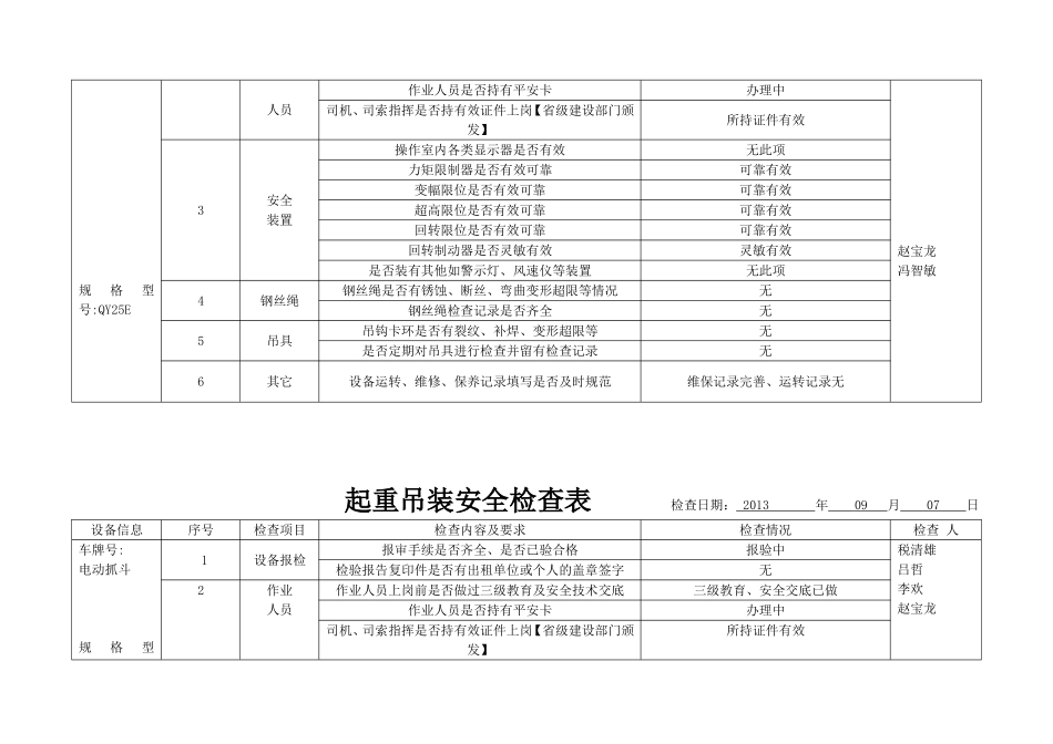 起重吊装安全检查表_第3页