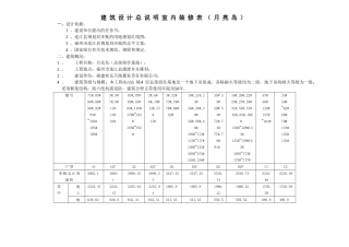 月亮岛建筑设计总说明室内装修表--YES