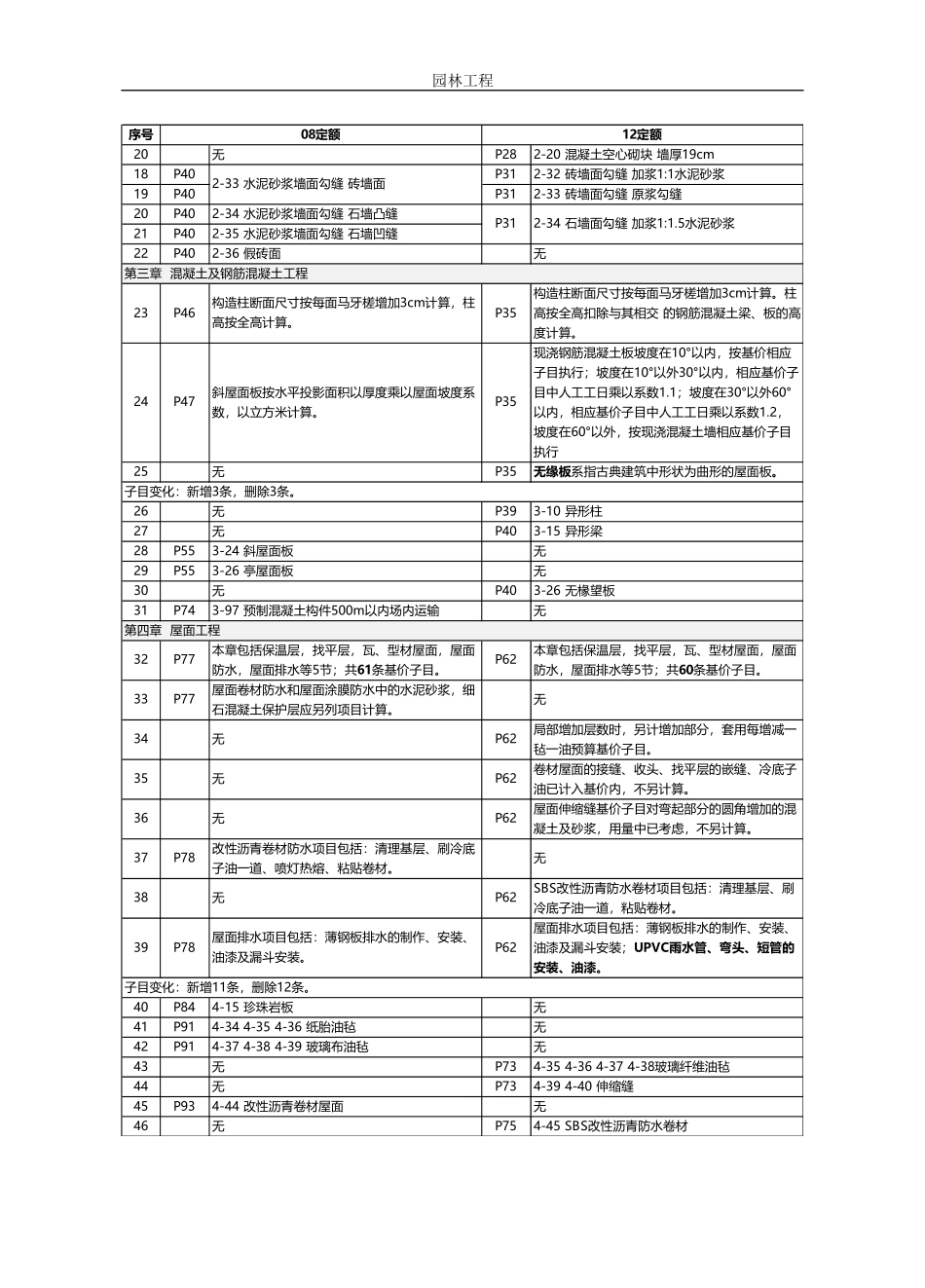 天津08定额与12定额区别(园林)_第2页
