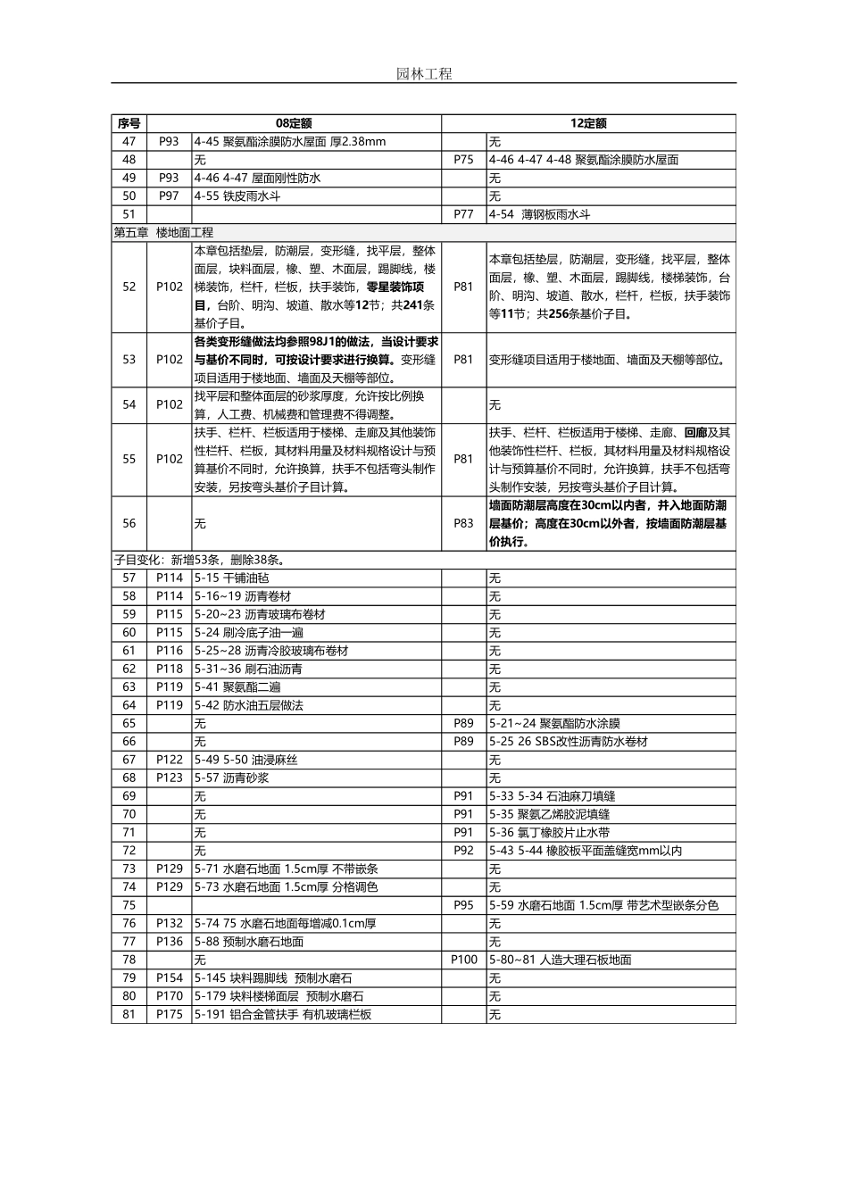 天津08定额与12定额区别(园林)_第3页