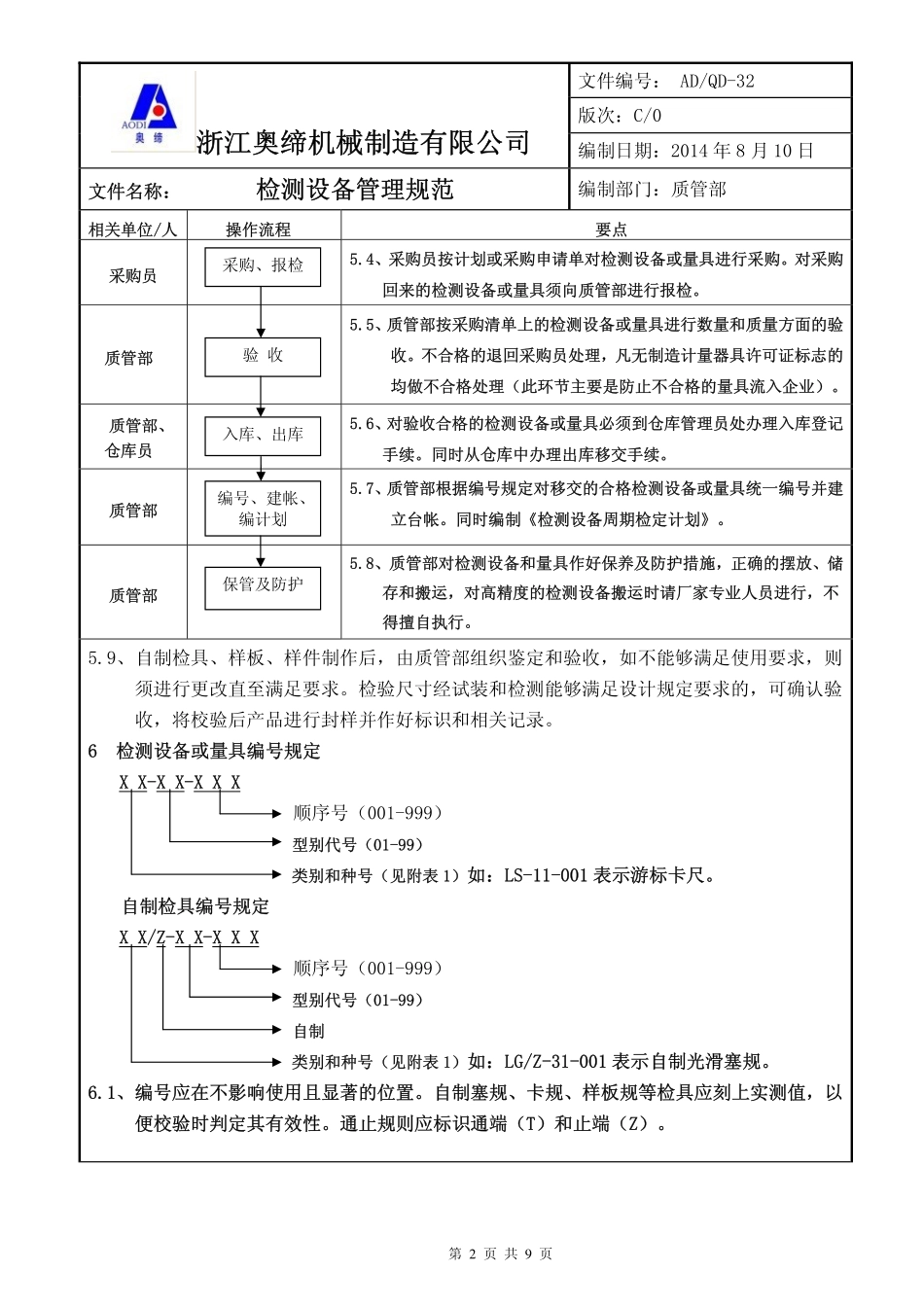 检测设备管理规范 (修改1)_第2页