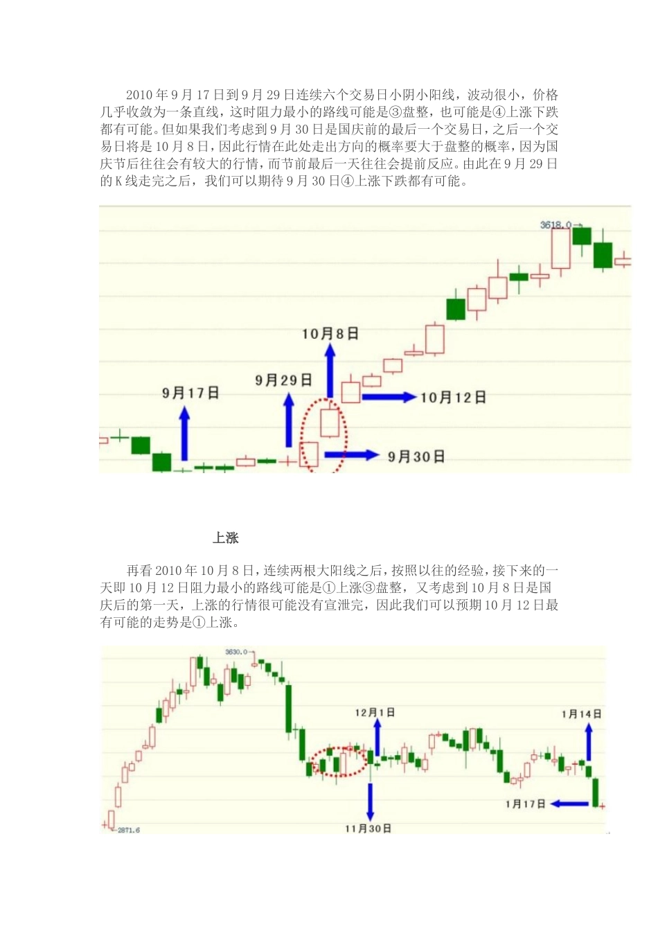 价格沿着阻力最小的路线运动_第2页