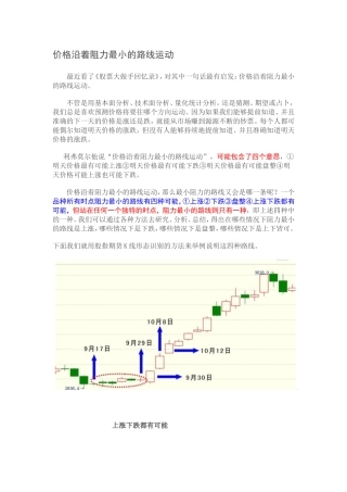 价格沿着阻力最小的路线运动