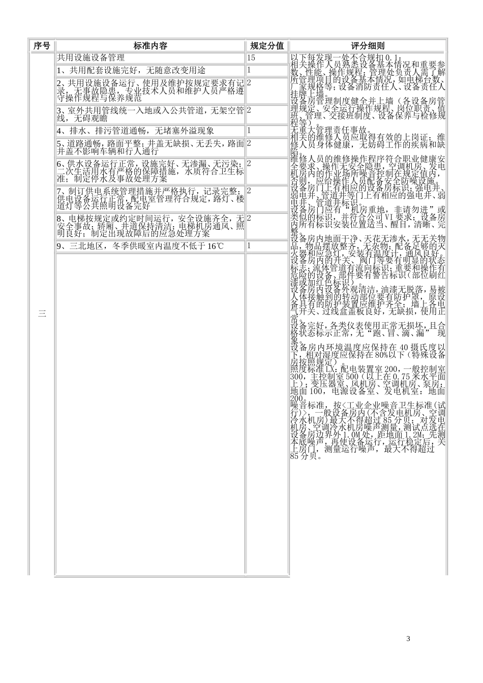 深圳市物业管理示范、优秀小区考评标准(定稿)_第3页