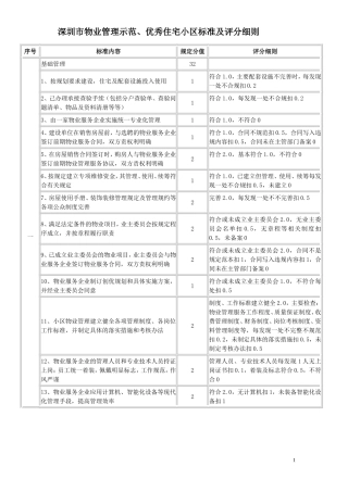 深圳市物业管理示范、优秀小区考评标准(定稿)