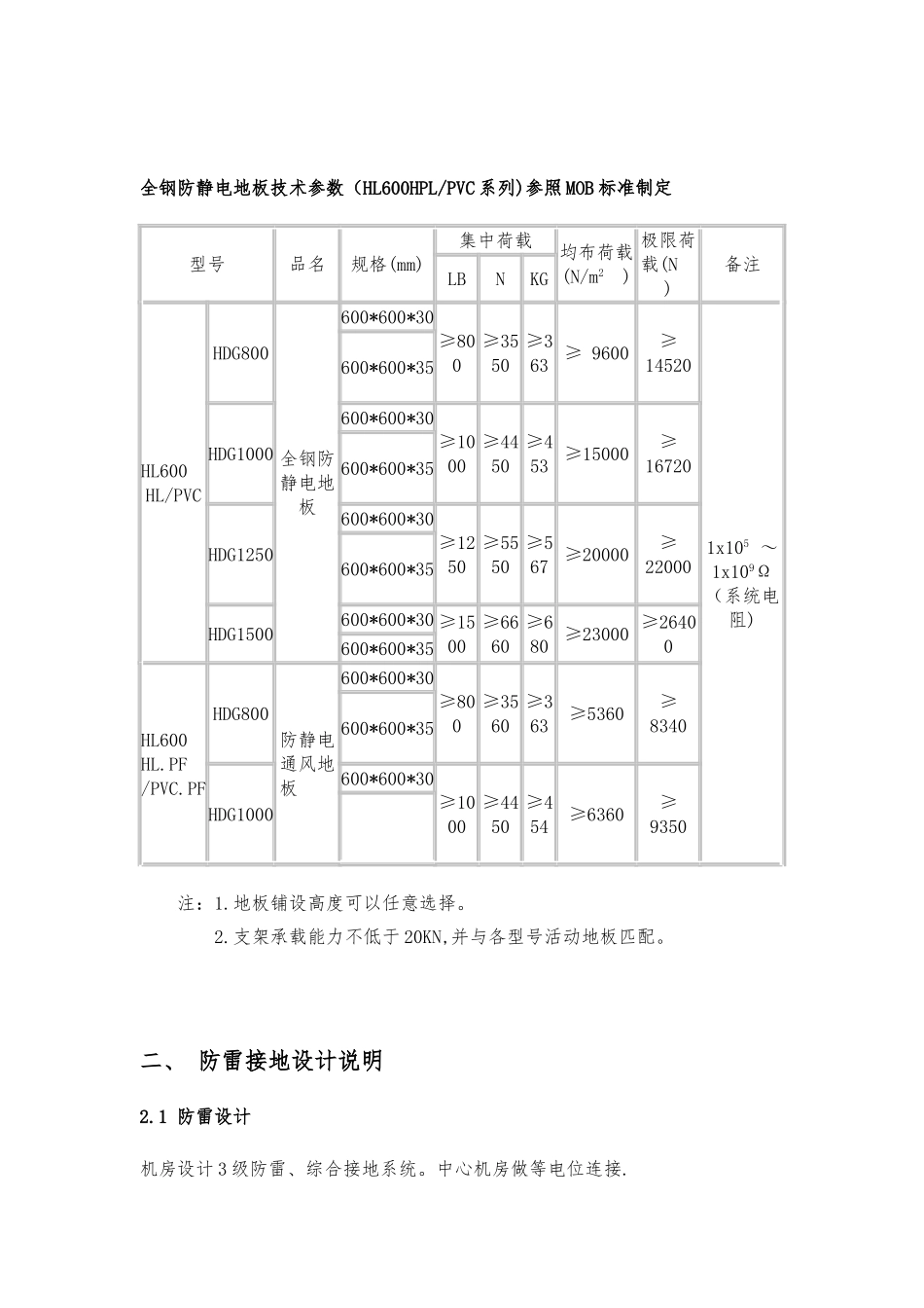 小型弱电机房装修方案_第3页