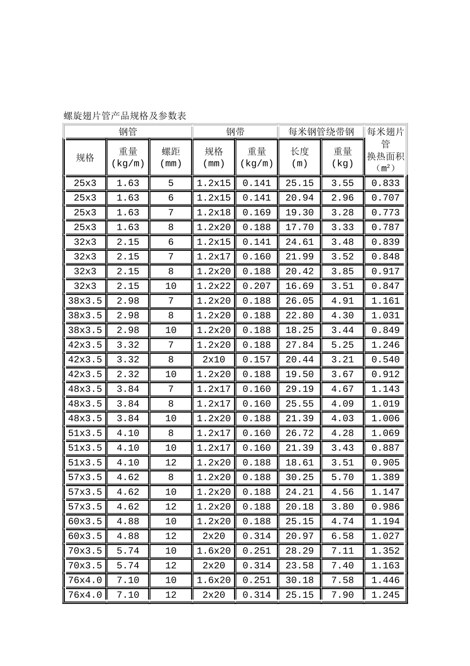 高频焊螺旋翅片管_第2页