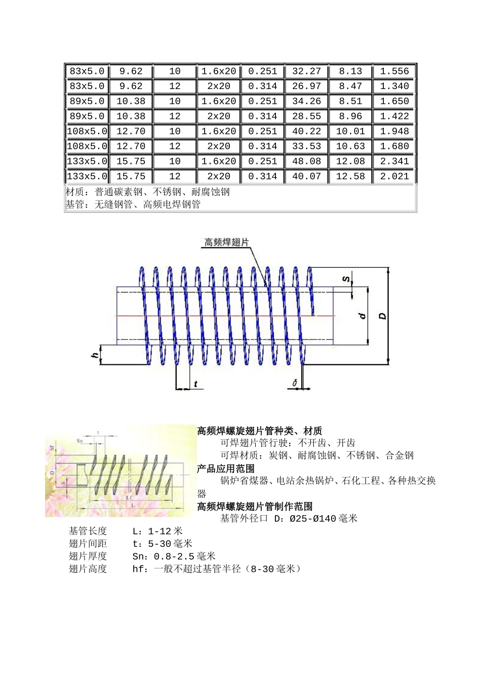 高频焊螺旋翅片管_第3页