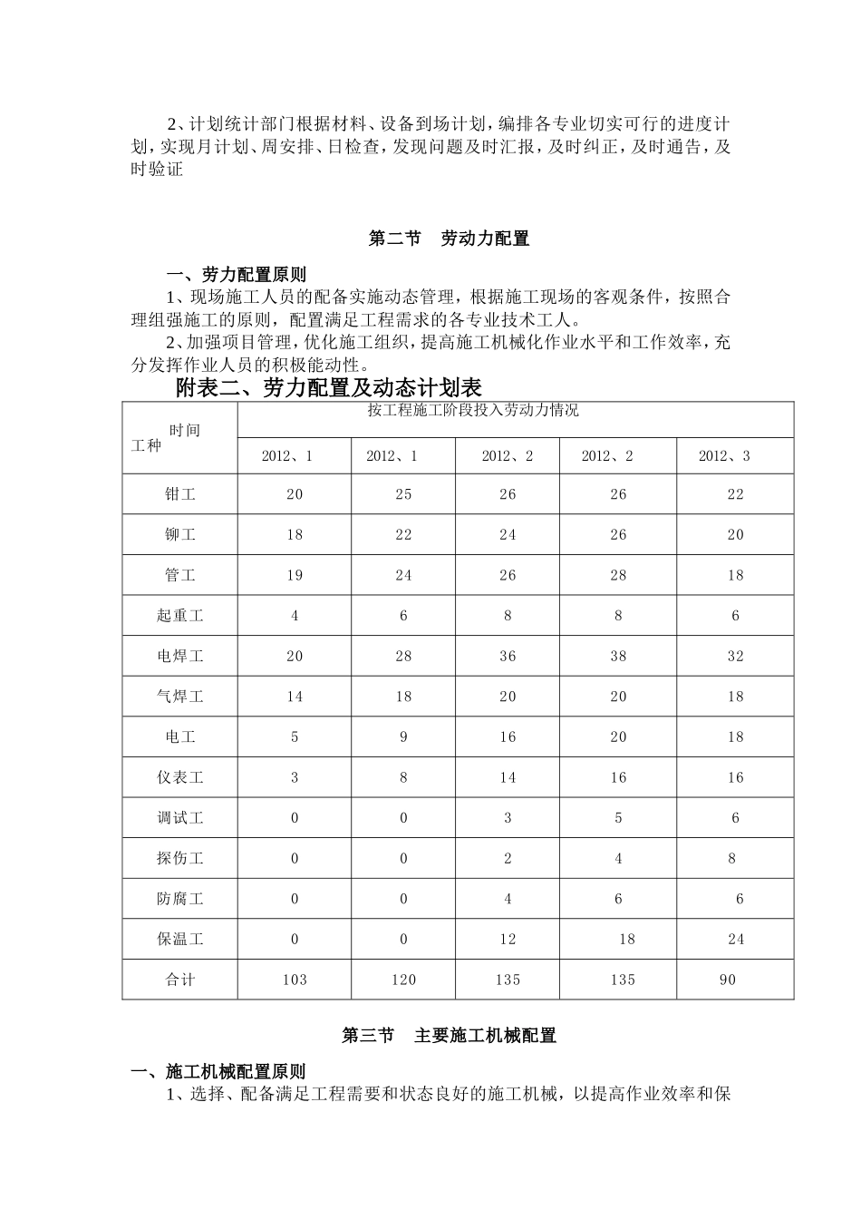 压缩空气管道及压缩空气站施工组织方案_第2页
