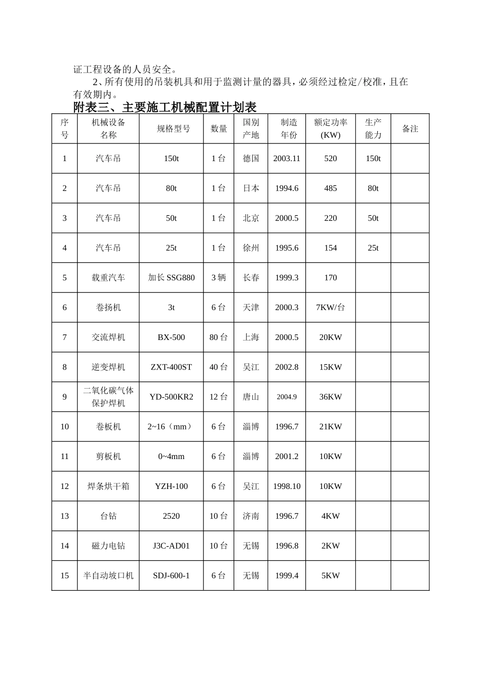 压缩空气管道及压缩空气站施工组织方案_第3页