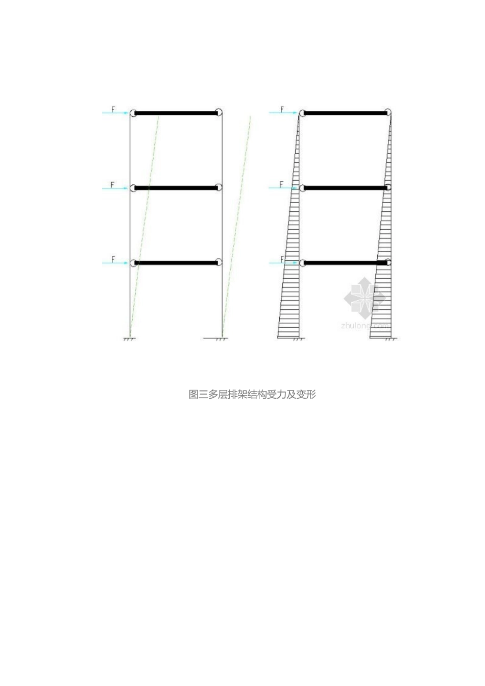 框架 剪力墙 框剪结构的变形特点_第3页