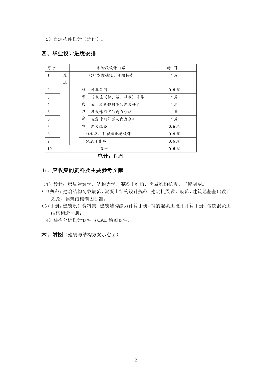 某仓库毕业设计任务书_第2页