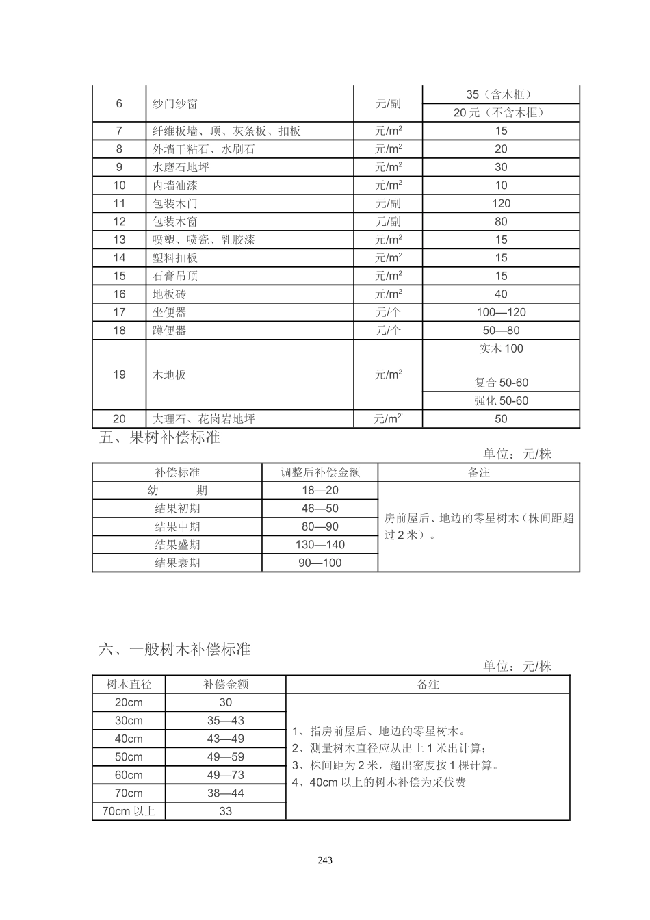 淮府办〔2011〕7号_第3页