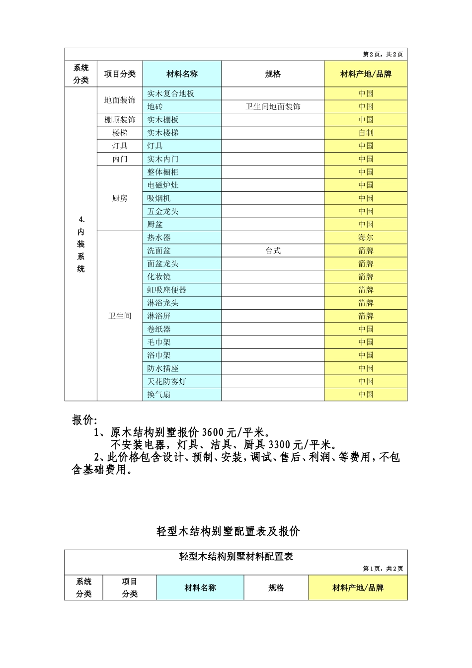 原木结构别墅配置表及报价01_第2页