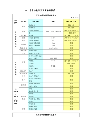 原木结构别墅配置表及报价01