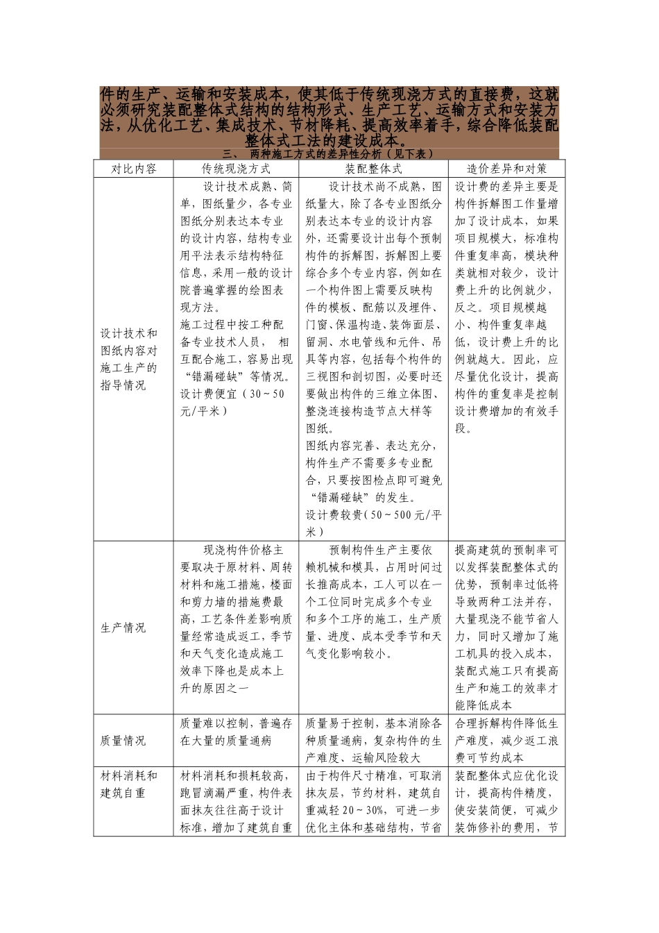 装配式住宅为什么造价低_第2页