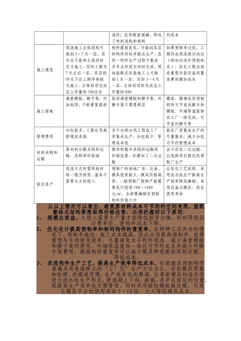 装配式住宅为什么造价低_第3页