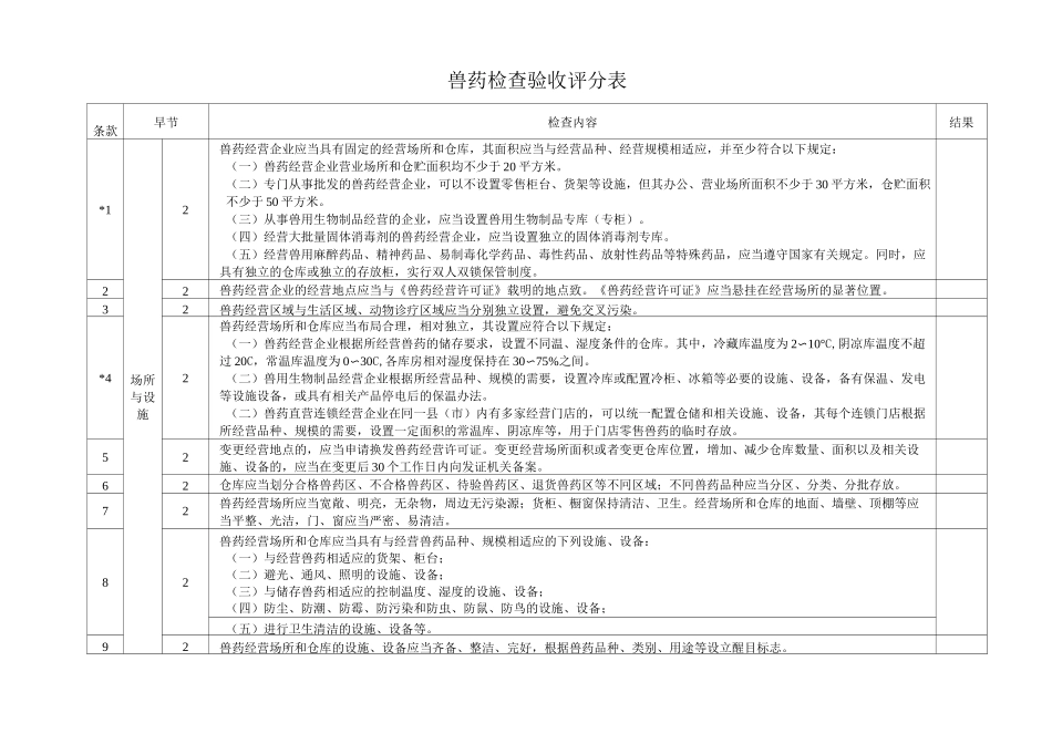 甘肃省兽药GSP检查验收评定标准_第2页