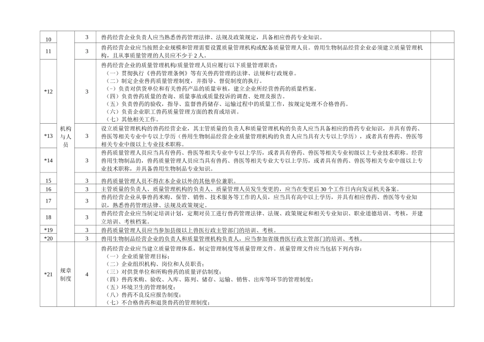 甘肃省兽药GSP检查验收评定标准_第3页