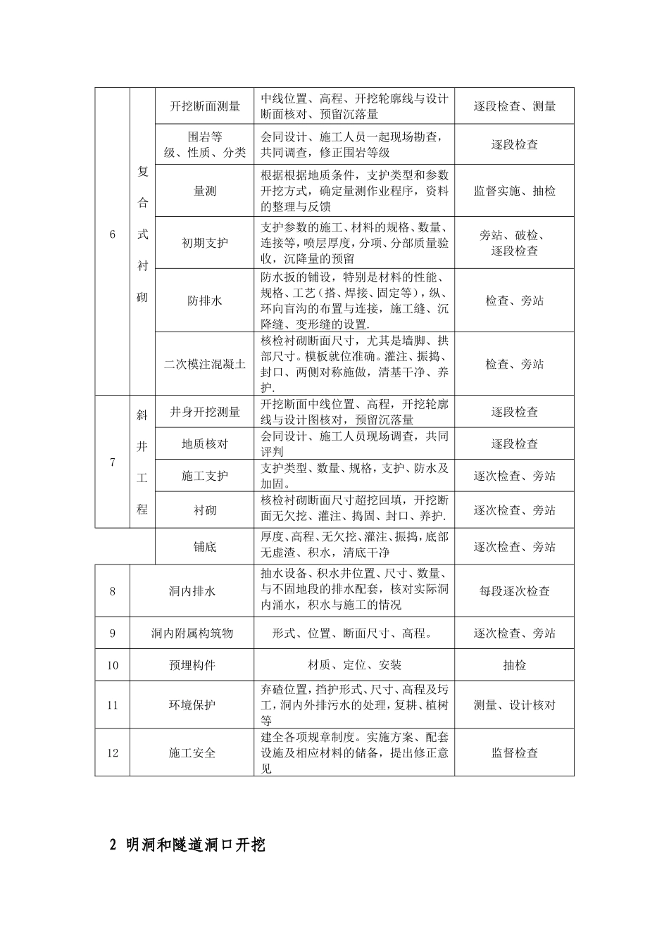 隧道关键工序监控_第2页