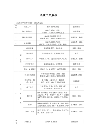 隧道关键工序监控