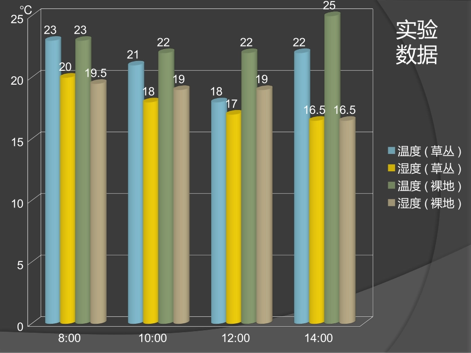 植物对空气湿度的影响_第3页