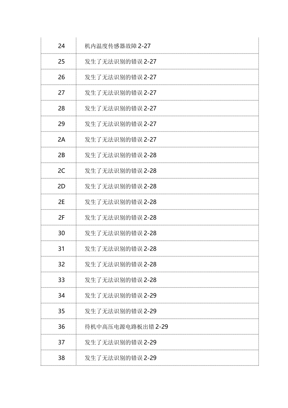 兄弟7060故障代码_第2页