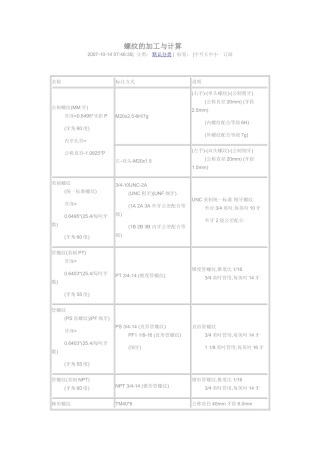 螺纹的加工与计算
