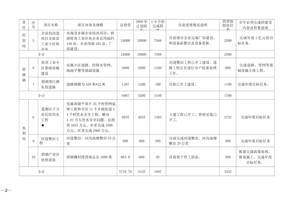 (项目管理)项目任务分解_第2页