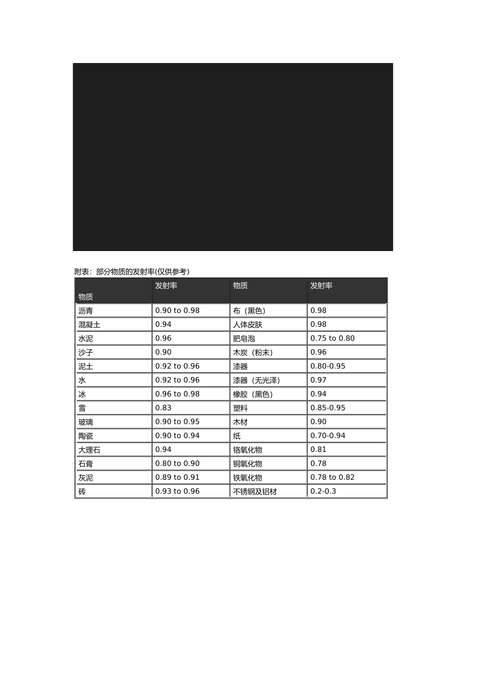 怎样调整红外测温仪发射率_第2页