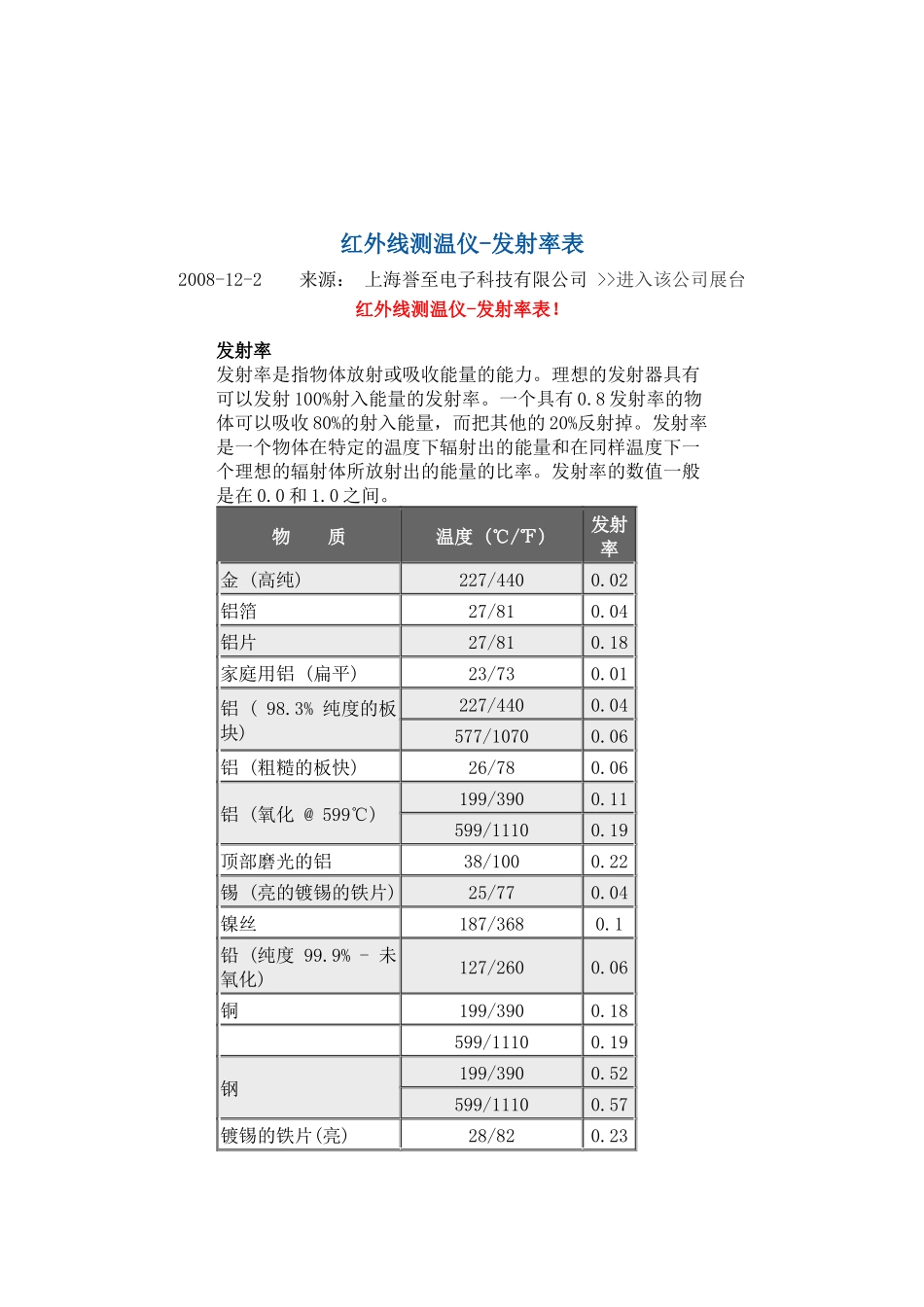 怎样调整红外测温仪发射率_第3页