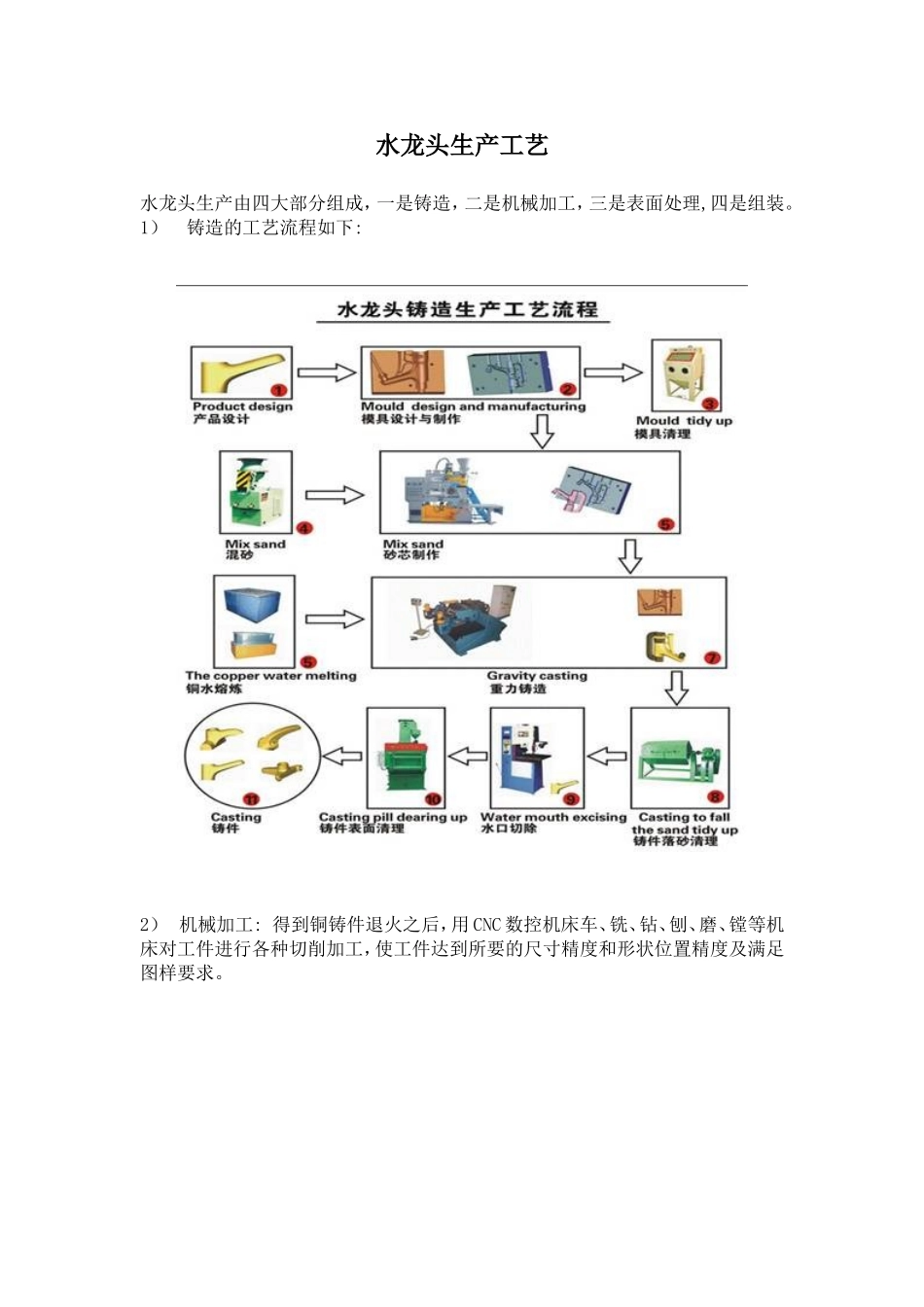 水龙头的生产工艺_第1页