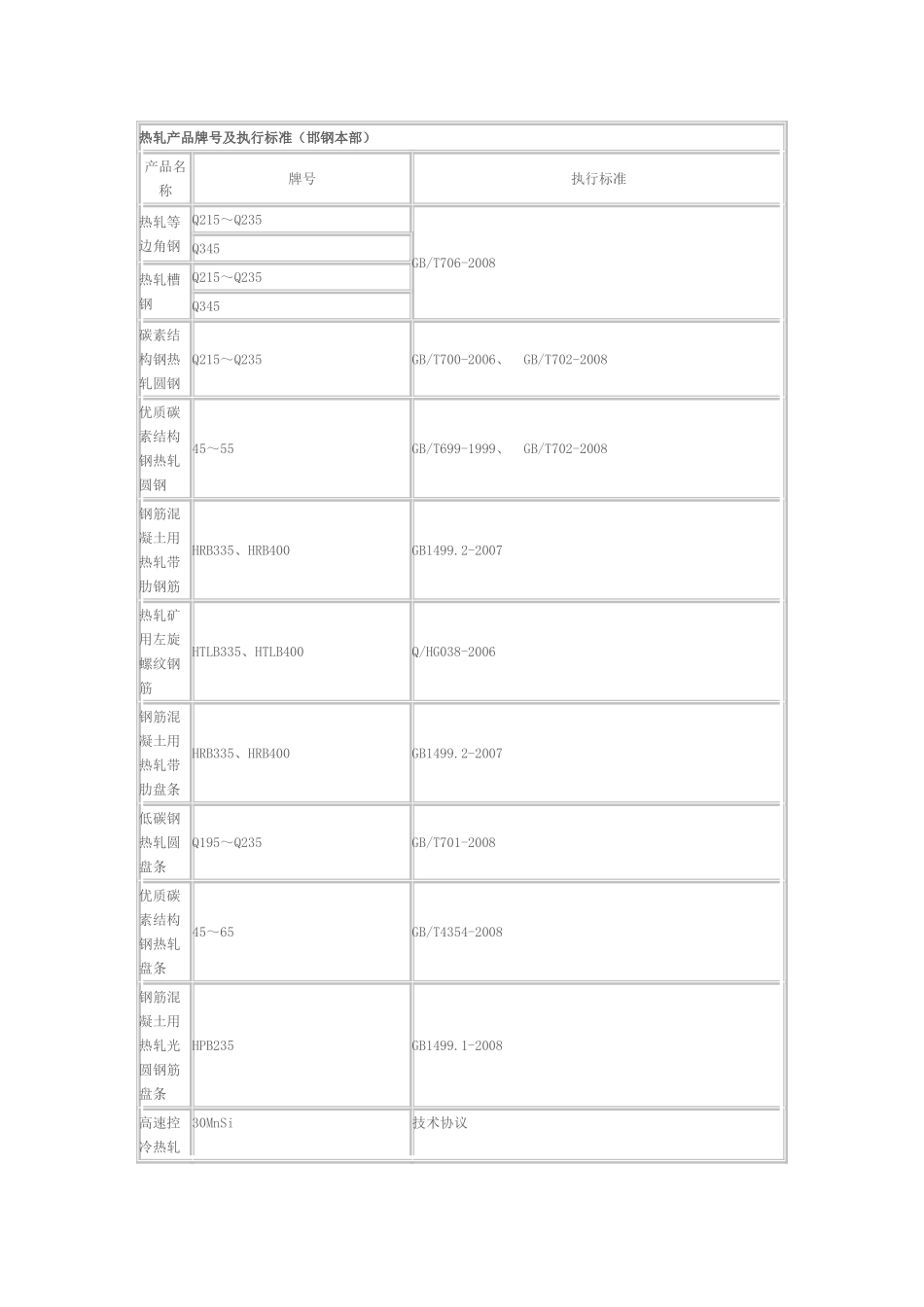 热轧产品牌号及执行标准(邯钢本部_第1页