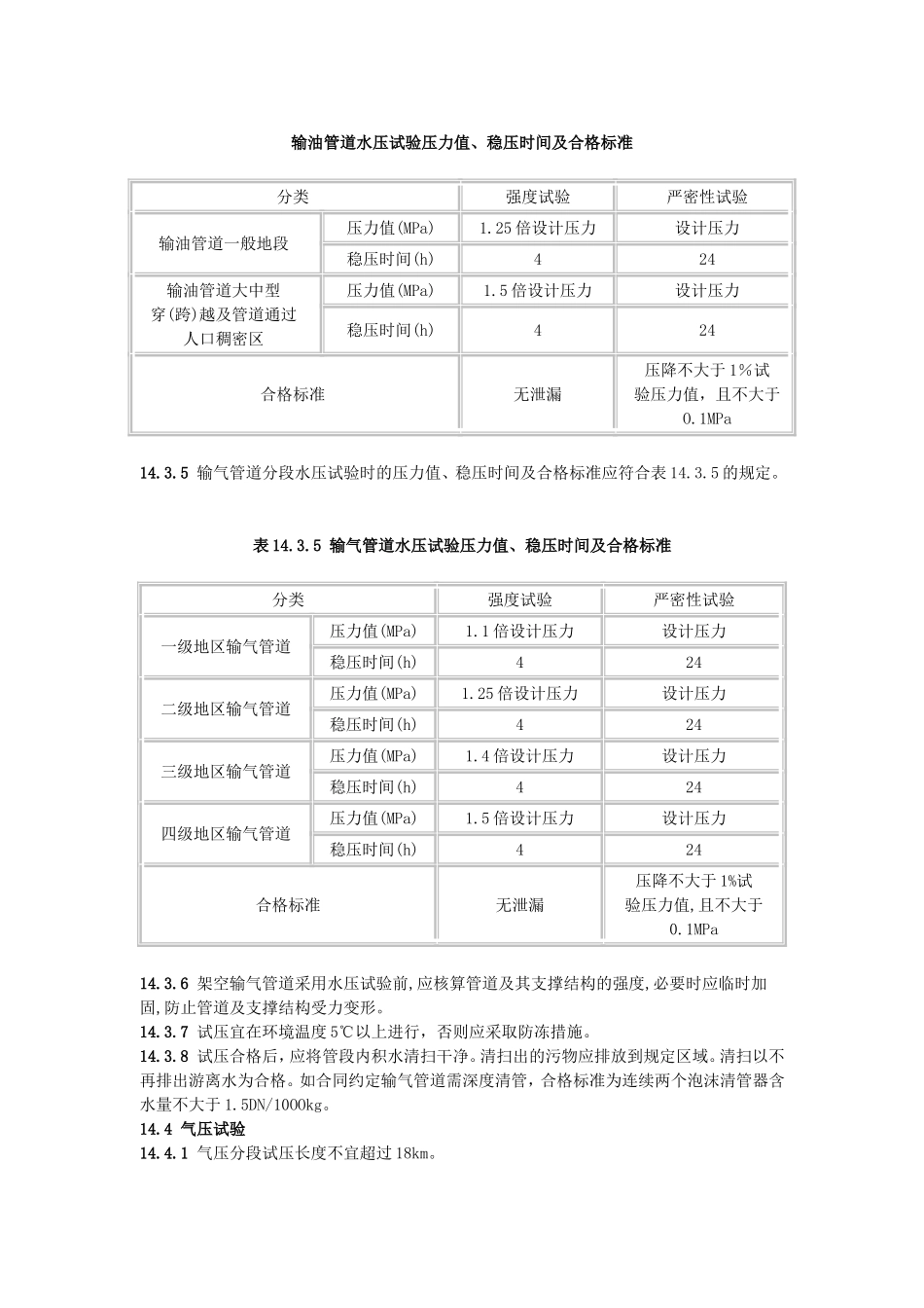 输油管道水压试验压力值_第1页