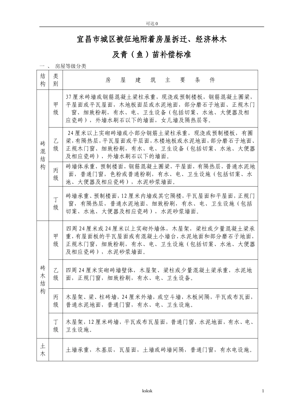 分享宜昌城区拆迁补偿_第1页