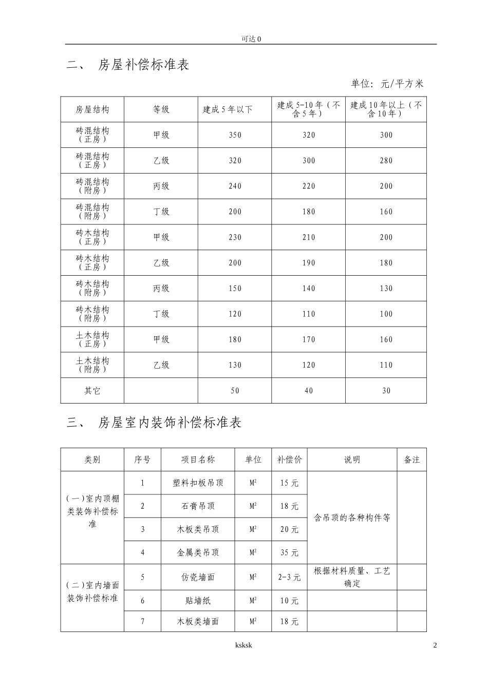 分享宜昌城区拆迁补偿_第2页