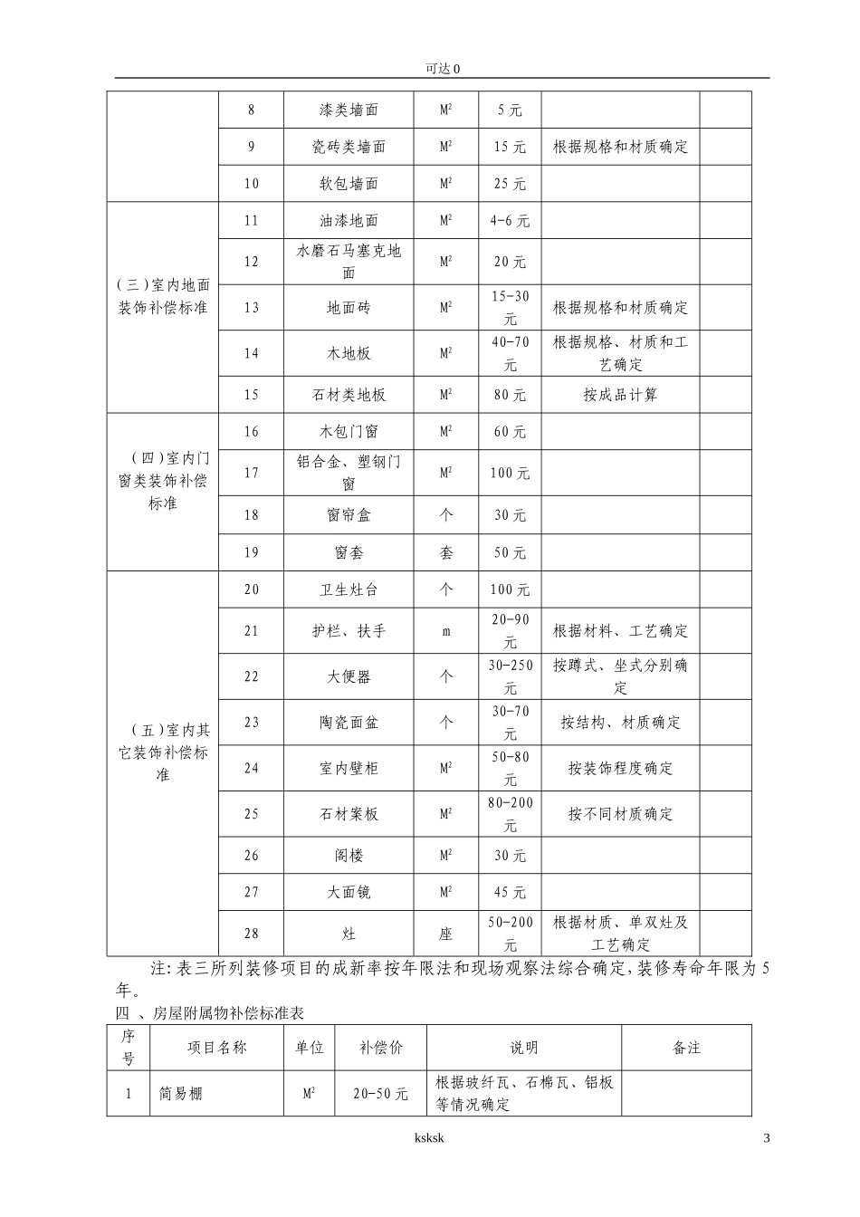 分享宜昌城区拆迁补偿_第3页