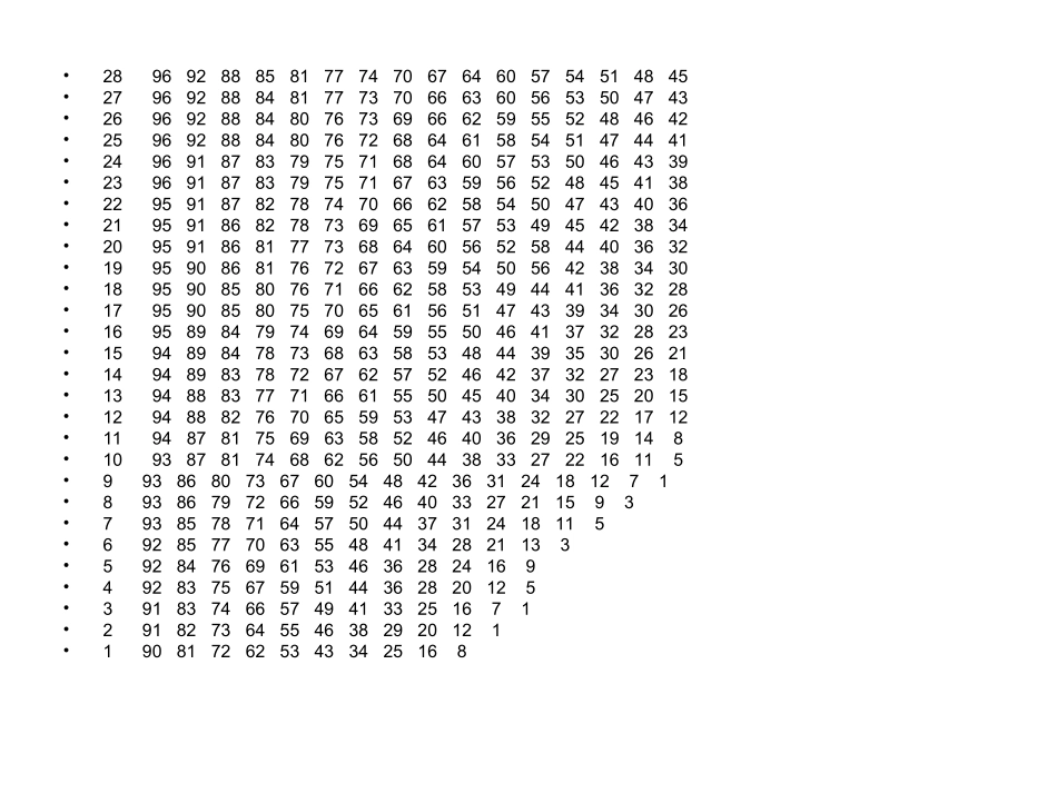 相对湿度对照表和湿空气的含湿量_第3页