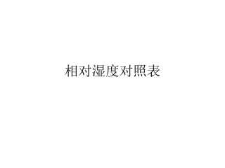 相对湿度对照表和湿空气的含湿量