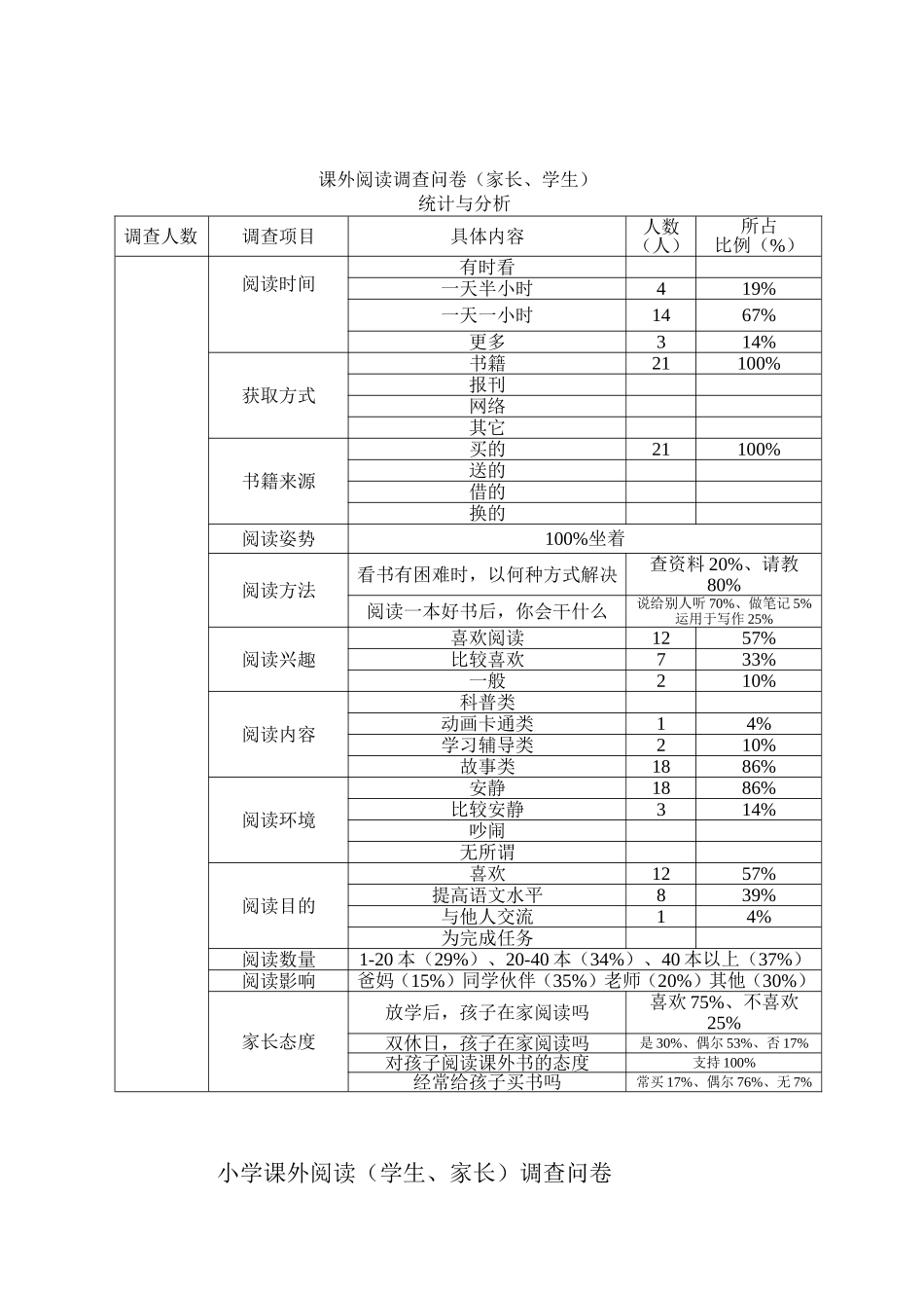 图书室图书借阅登记表_第3页