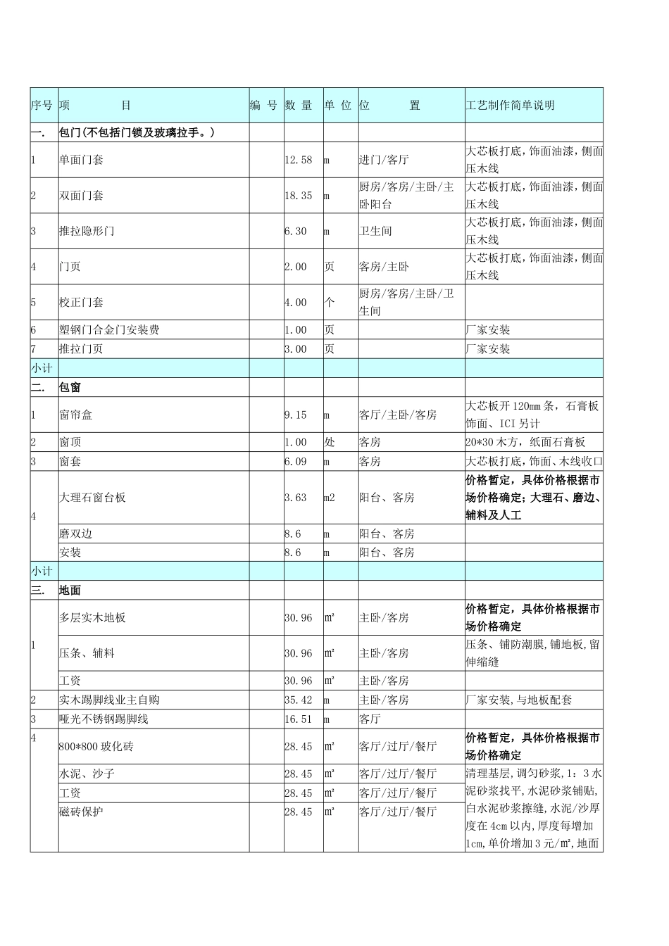 项目清单明细样榜_第1页
