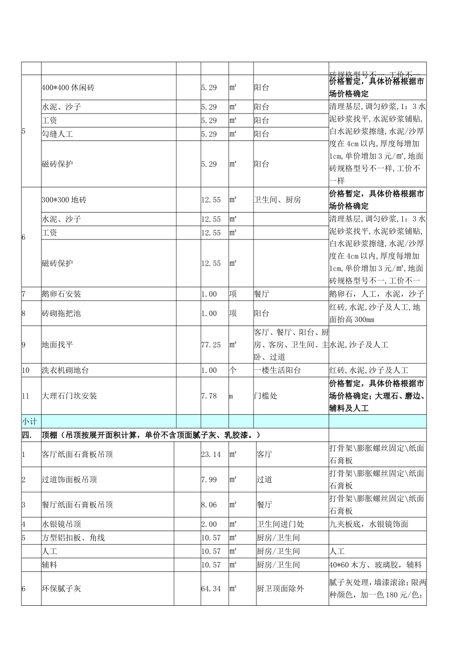 项目清单明细样榜_第2页