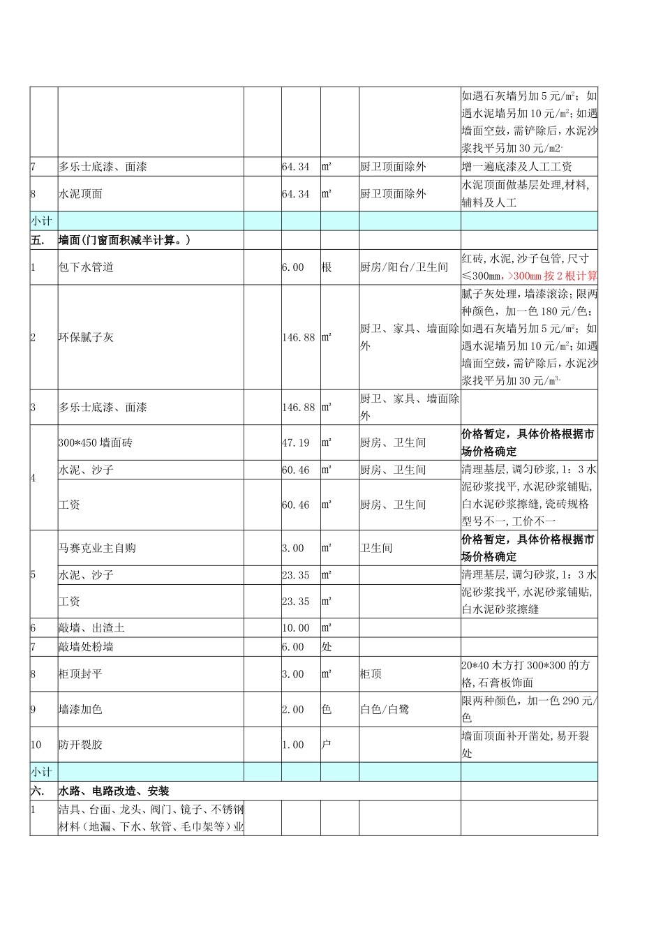 项目清单明细样榜_第3页