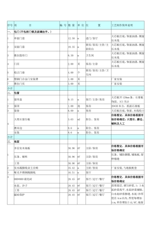 项目清单明细样榜