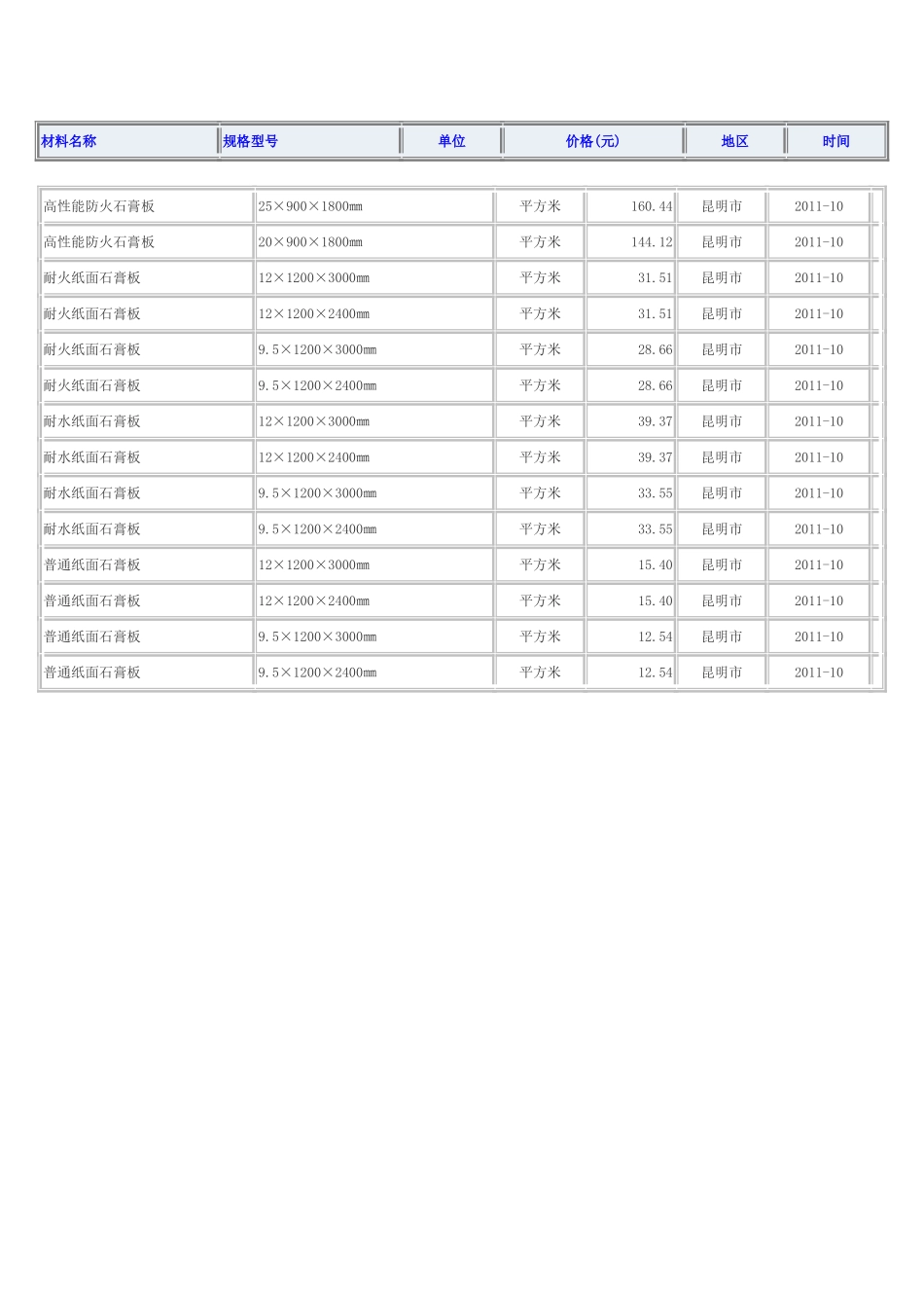 石膏板的规格和价位_第1页