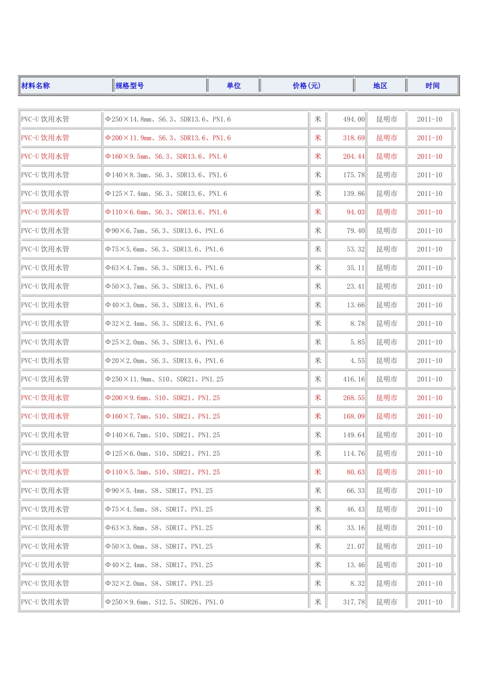 石膏板的规格和价位_第2页