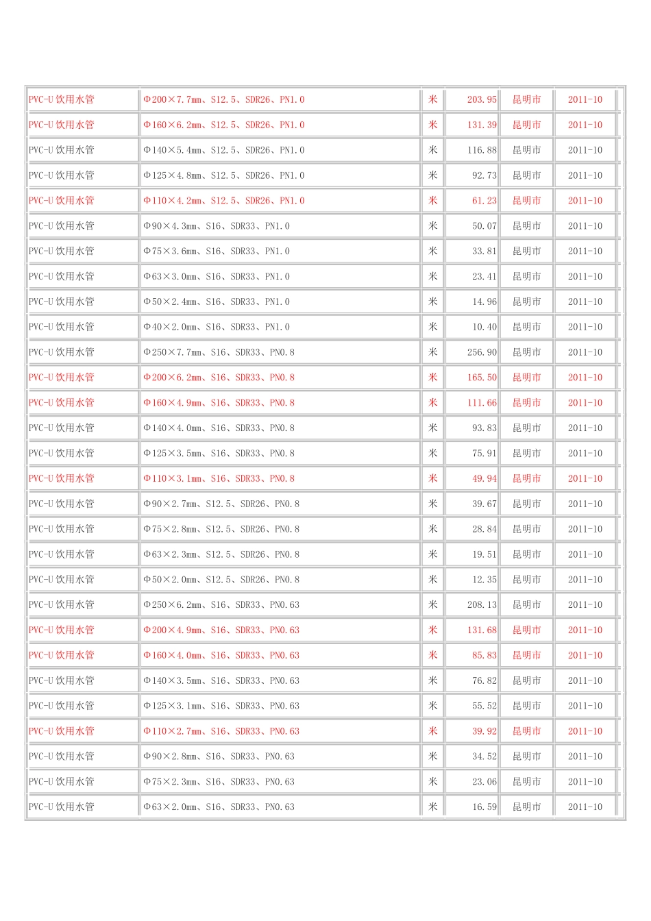 石膏板的规格和价位_第3页