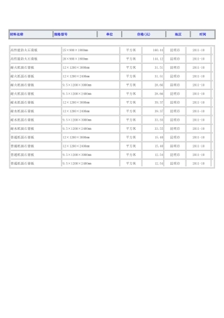 石膏板的规格和价位